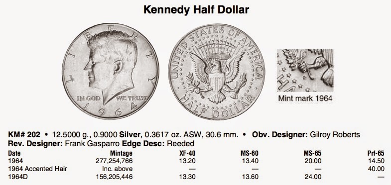 Numismatic Kennedy Half Dollar Values